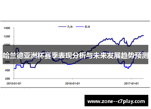 哈兰德亚洲杯赛季表现分析与未来发展趋势预测