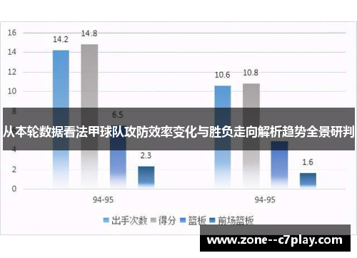 从本轮数据看法甲球队攻防效率变化与胜负走向解析趋势全景研判 从本轮数据看法甲球队攻防效率变化与胜负走向解析趋势全景研判